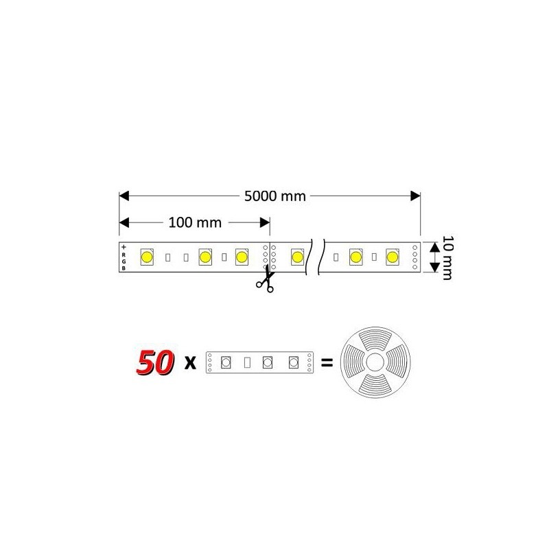 Banda LED RGB PREMIUM 5050 12V DC 37,5W / 5ml IP20